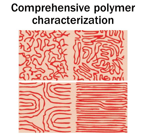 Comprehensive polymer characterization