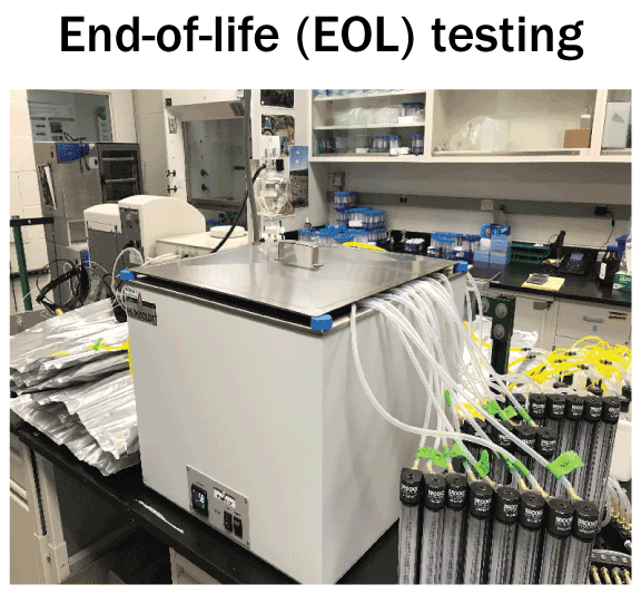 End-of-life (EOL) testing